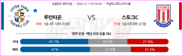 12월 11일 잉글랜드 챔피언쉽 루턴 타운 FC 스토크 시티 해외축구분석 스포츠분석