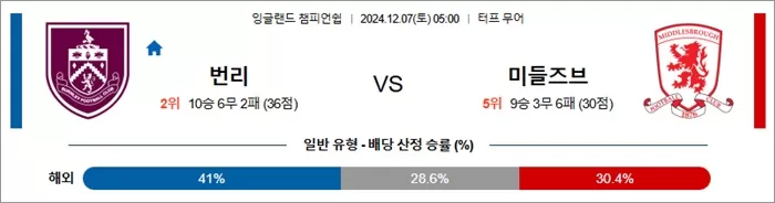 12월 07일 잉글랜드챔피언쉽 번리 미들즈브