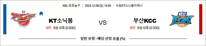 12월 08일 KBL 3경기