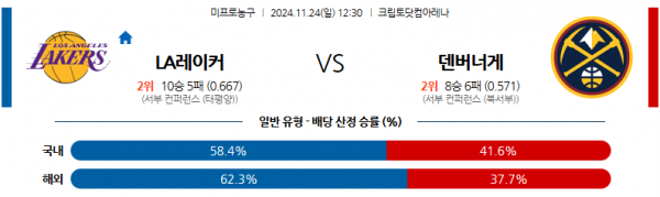 11월 24일 NBA LA레이커스 덴버 너겟츠 미국프로농구분석 스포츠분석