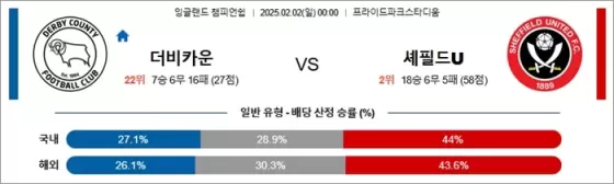 2월 02일 잉글랜드 챔피언쉽 더비카운 vs 셰필드U