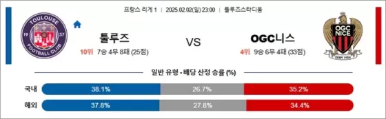 2월 02일 프리그1 툴루즈 vs OGC니스