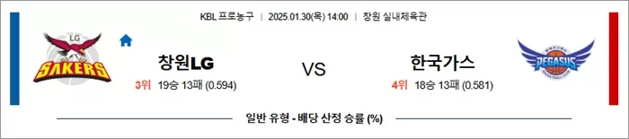 1월 30일 KBL 창원LG vs 한국가스