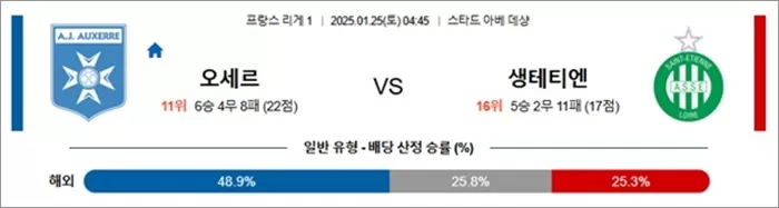 1월 25일 프리그1 오세르 vs 생테티엔