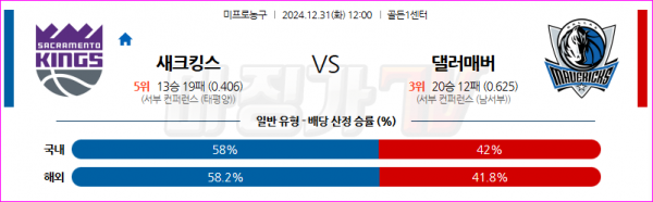 12월 31일 NBA 새크라멘토 킹스 댈러스 매버릭스 미국프로농구분석 스포츠분석