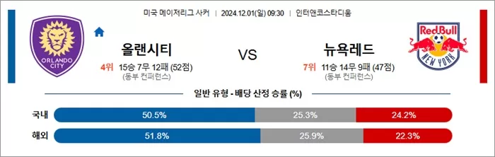 12월 01일 MLS 2경기