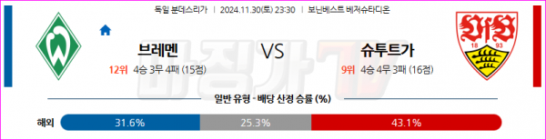 11월 30일 분데스리가 SV 베르더 브레멘 VfB 슈투트가르트 해외축구분석 스포츠분석