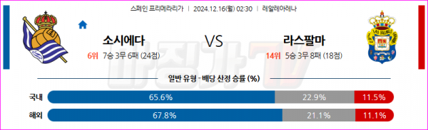 12월 16일 라리가 레알 소시에다드 라스팔마스 해외축구분석 스포츠분석