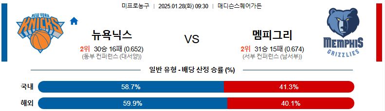 01일 28일 09:30 NBA 뉴욕 닉스 멤피스 그리즐리즈