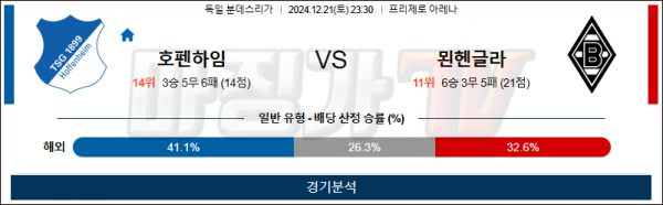 12월 21일 분데스리가 호펜하임 묀헨글라트바흐 해외축구분석 스포츠분석