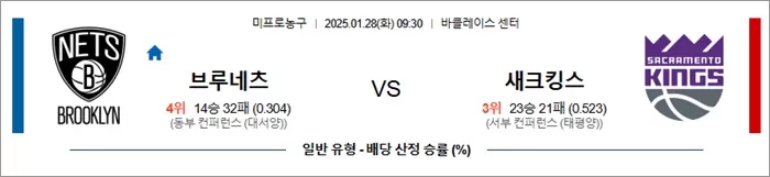 1월 28일 NBA 브루네츠 vs 새크킹스