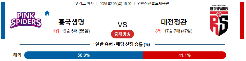 02일 02일 16:00 V-리그 여자부 흥국생명 정관장