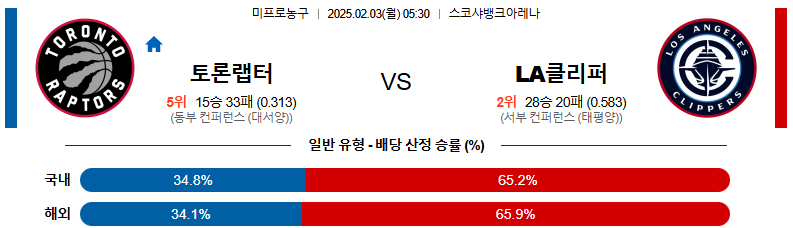 02일 03일 05:30 NBA 토론토 랩터스 LA 클리퍼스