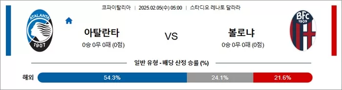 2월 05 이탈FA컵 아탈란타 vs 볼로냐