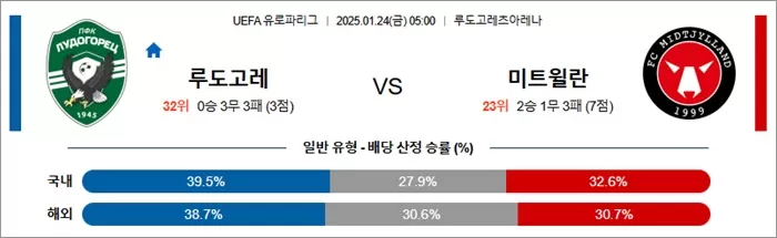 1월 24일 UEFA 유로파리그 루도고레 vs 미트윌란