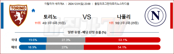 12월 1일 세리에 A 토리노 나폴리 해외축구분석 스포츠분석