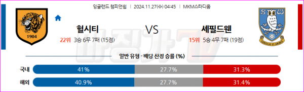 11월 27일 EPL 헐 시티 AFC 셰필드 웬즈데이 해외축구분석 스포츠분석