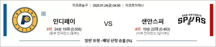 1월 24일 NBA 인디페이 vs 샌안스퍼