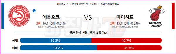 12월 29일 NBA 애틀랜타 호크스 마이애미 히트 미국프로농구분석 스포츠분석