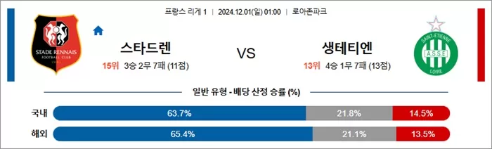 12월 01일 프리그1 3경기