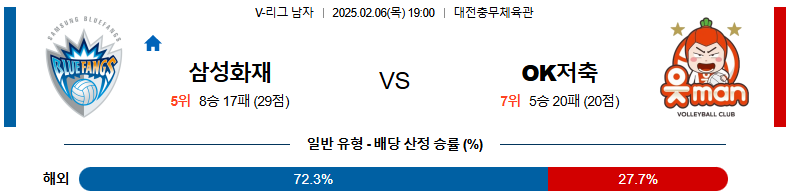 02일 06일 19:00 V-리그 남자부 삼성화재 페퍼저축은행