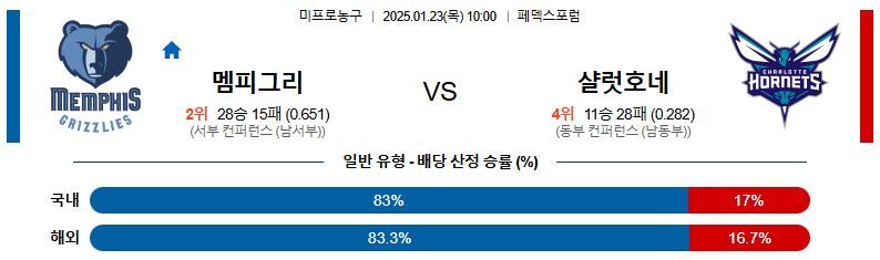 1월 23일 10:00 NBA 멤피스 샬럿 호네츠