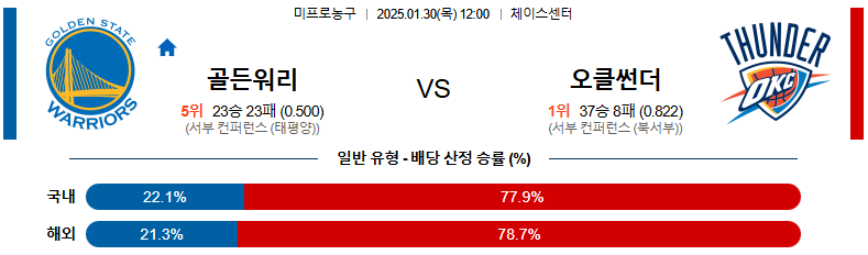 01일 30일 12:00 NBA 골든스테이트 워리어스 오클라호마시티 썬더