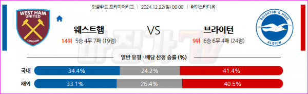 12월 22일 EPL 웨스트햄 브라이턴 & 호브 앨비언 해외축구분석 스포츠분석