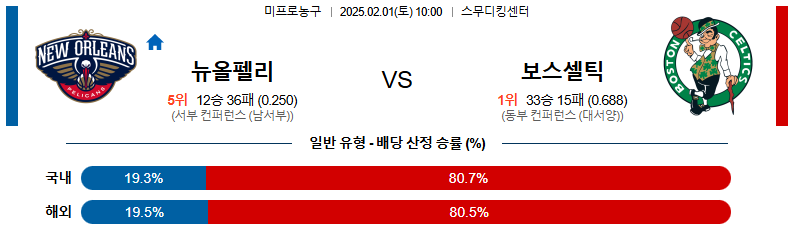 02일 01일 10:00 NBA 뉴올리언스 펠린컨즈 보스턴 셀틱스