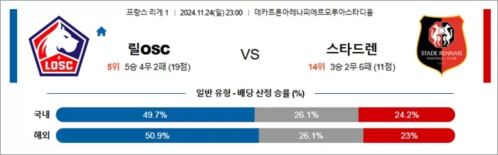 11월 24-25일 프리그1 4경기