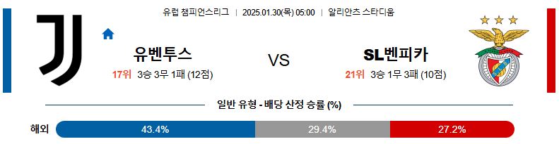 01일 30일 05:00 UEFA 챔피언스리그 유벤투스 SL 벤피카