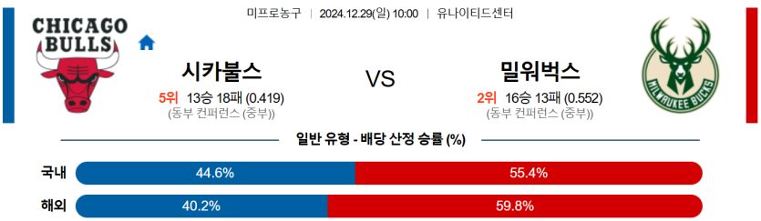 12월 29일 10:00 NBA 시카고 불스 밀워키 벅스