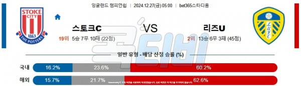 2024 12월 27일 스토크 시티 리즈 유나이티드 FC  잉글랜드 챔피언쉽 분석