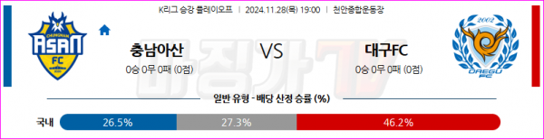 11월28일 K리그 1 충남아산 대구 FC 아시아축구분석 스포츠분석