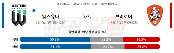 12월 29일 스즈키컵 베트남 싱가포르 아시아축구분석 스포츠분석