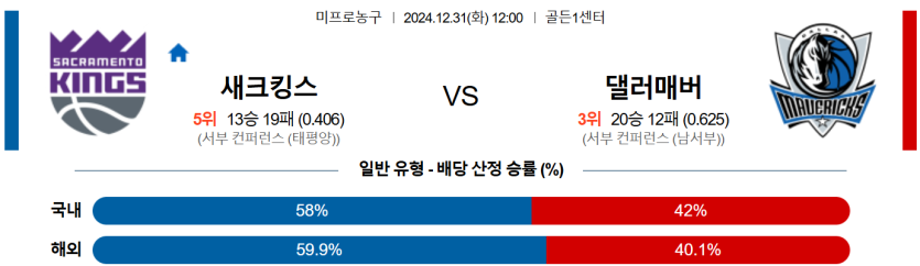 12월 31일 12:00 NBA 새크라멘토 킹스 댈러스