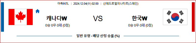 12월 4일 02:00 여자국제친선경기 캐나다W 대한민국W