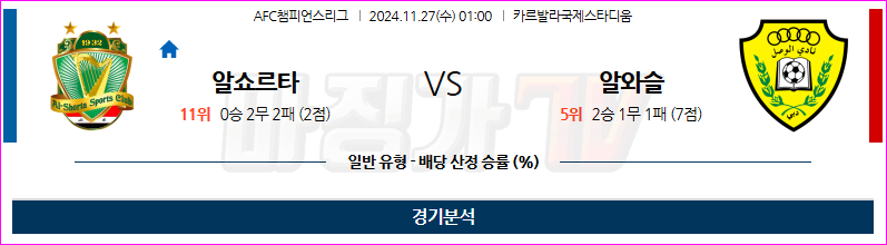 11월27일 01:00 AFC챔피언스리그 알 쇼르타(IRQ) 알 와슬 FC