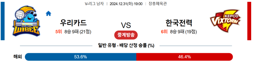 12월 31일 19:00 V-리그 남자부 우리카드 한국전력