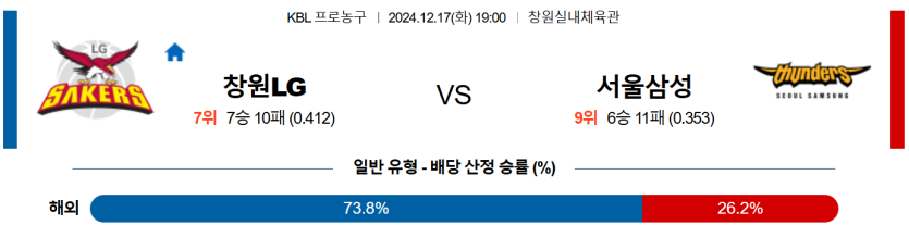 12월 17일 19:00 KBL 창원LG 서울삼성