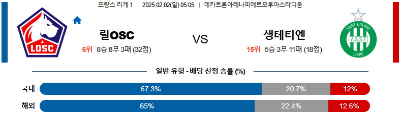 02일 02일 05:05 리그앙 릴 OSC AS 생테티엔