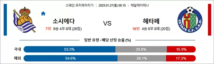 1월 27일 라리가 소시에다 vs 헤타페