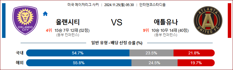 11월 25일 05:30 메이저리그사커 올랜도 시티 애틀랜타