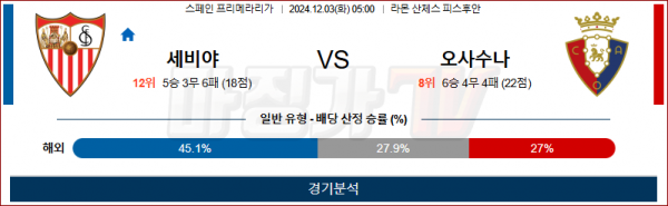 12월 3일 라리가 세비야 오사수나 해외축구분석 스포츠분석