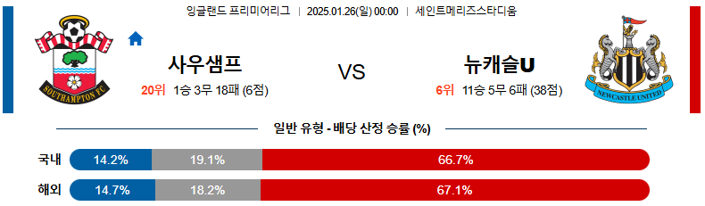 1월 26일 00:00 EPL 사우샘프턴 뉴캐슬 유나이티드