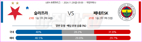 11월 29일 UEFA 유로파리그 SK 슬라비아 프라하 페네르바체 해외축구분석 스포츠분석