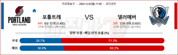 12월 2일 NBA 포틀랜드 댈러스 미국프로농구분석 스포츠분석