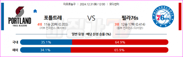 12월 31일 NBA 포틀랜드 트레일블레이저 필라델피아 76ERS 미국프로농구분석 스포츠분석