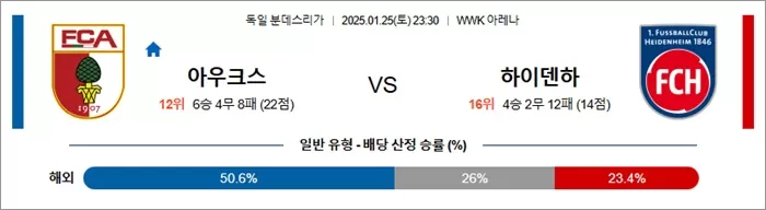 1월 25일 분데스리가 아우크스 vs 하이덴하