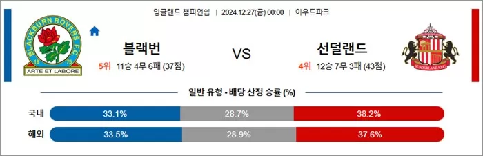 12월 27일 EFL챔 12경기